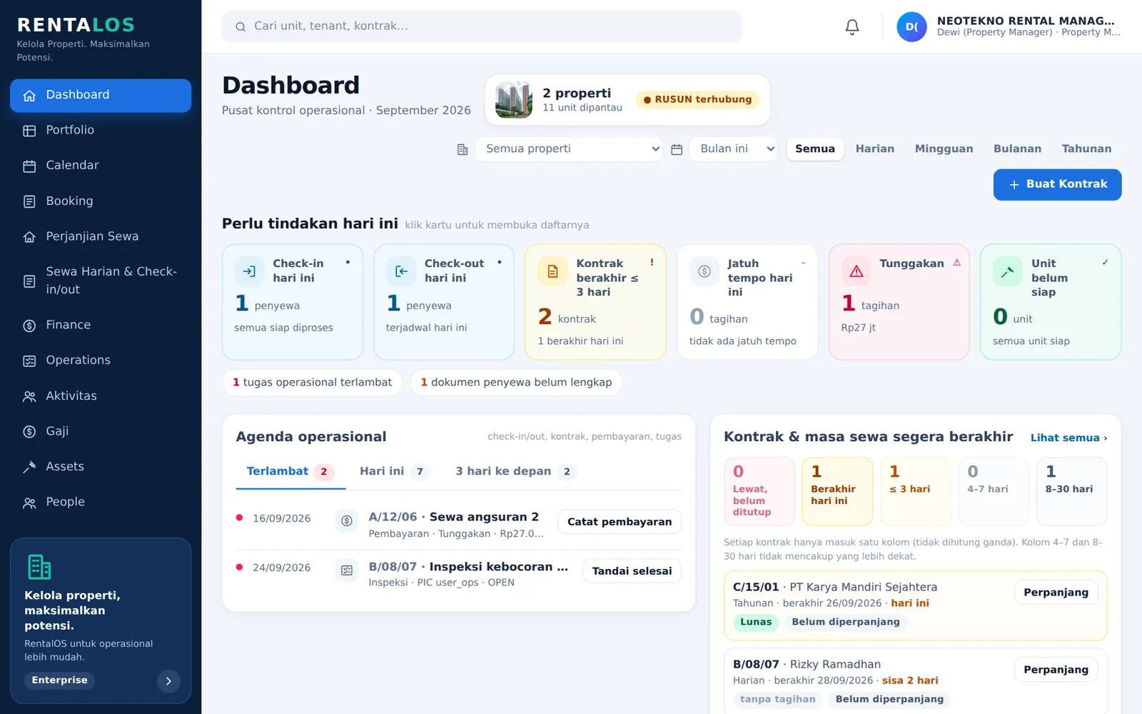 Dashboard: apa yang perlu ditindak hari ini